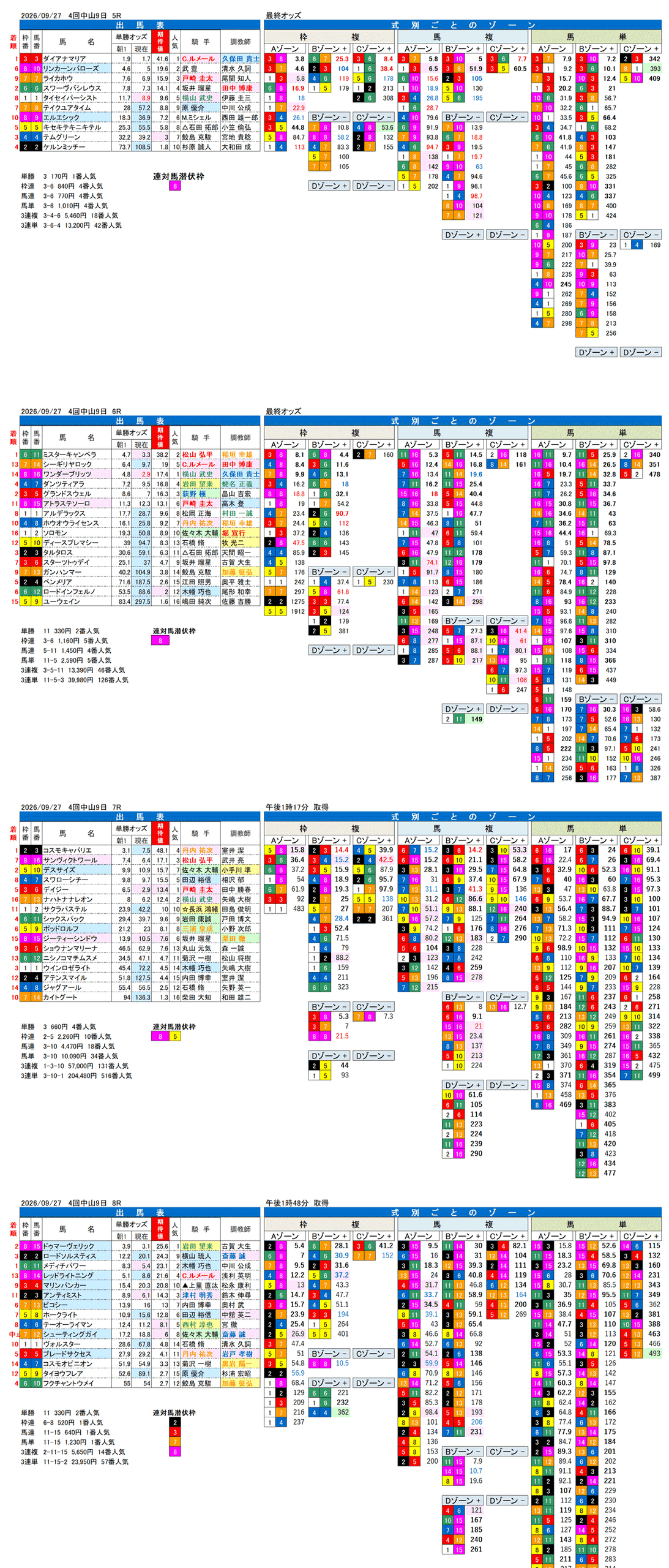 '26年9月27日（日曜）FactorX分析結果 4回中山9日5R〜8R