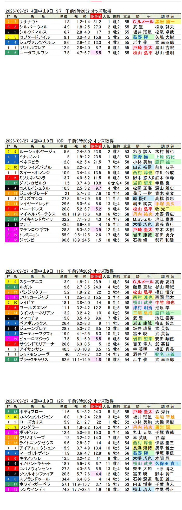 '26年9月27日(日曜)期待値の公開 4回中山9日9R〜12R 第60回スプリンターズステークス