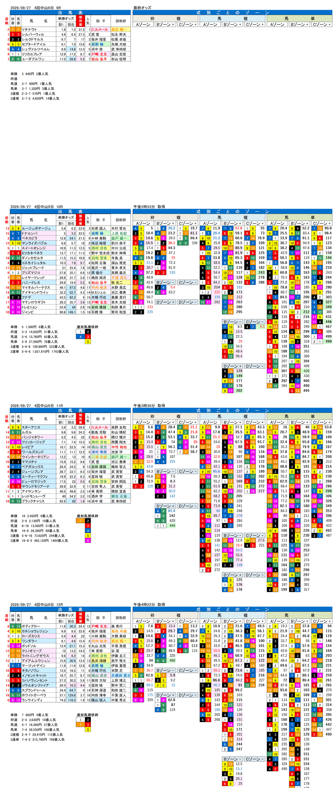 '26年9月27日（日曜）FactorX分析結果 4回中山9日9R〜12R