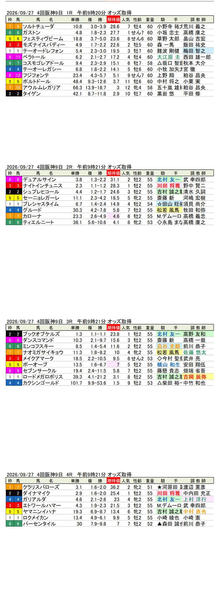 '26年9月27日（日曜）期待値の公開 4回阪神9日1R〜4R