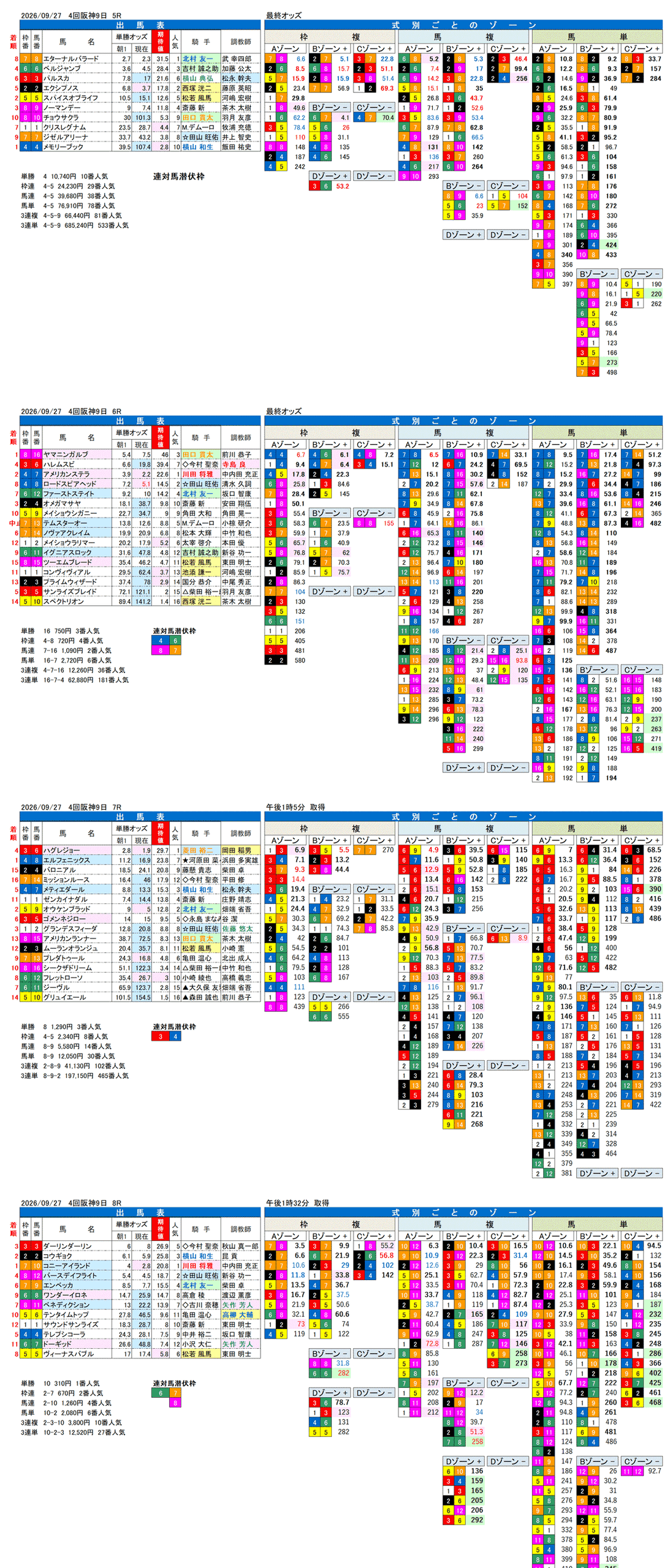'26年9月27日（日曜）FactorX分析結果 4回阪神9日5R〜8R