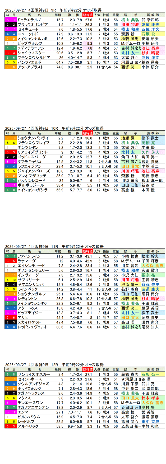 '26年9月27日（日曜）期待値の公開 4回阪神9日9R〜12R ポートアイランドステークス