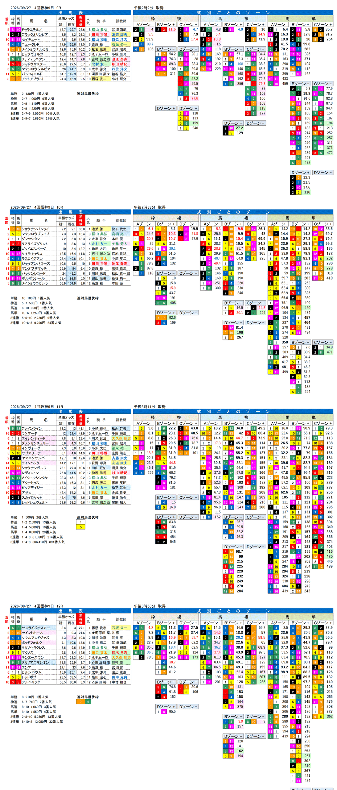 '26年9月27日（日曜）FactorX分析結果 4回阪神9日9R〜12R ポートアイランドステークス