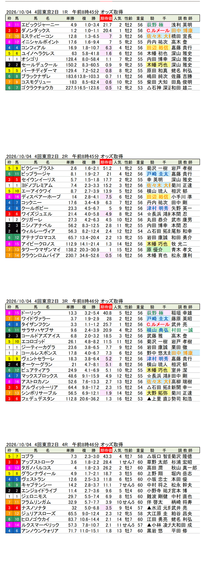 '26年10月4日（日曜）期待値の公開 4回東京2日1R〜4R