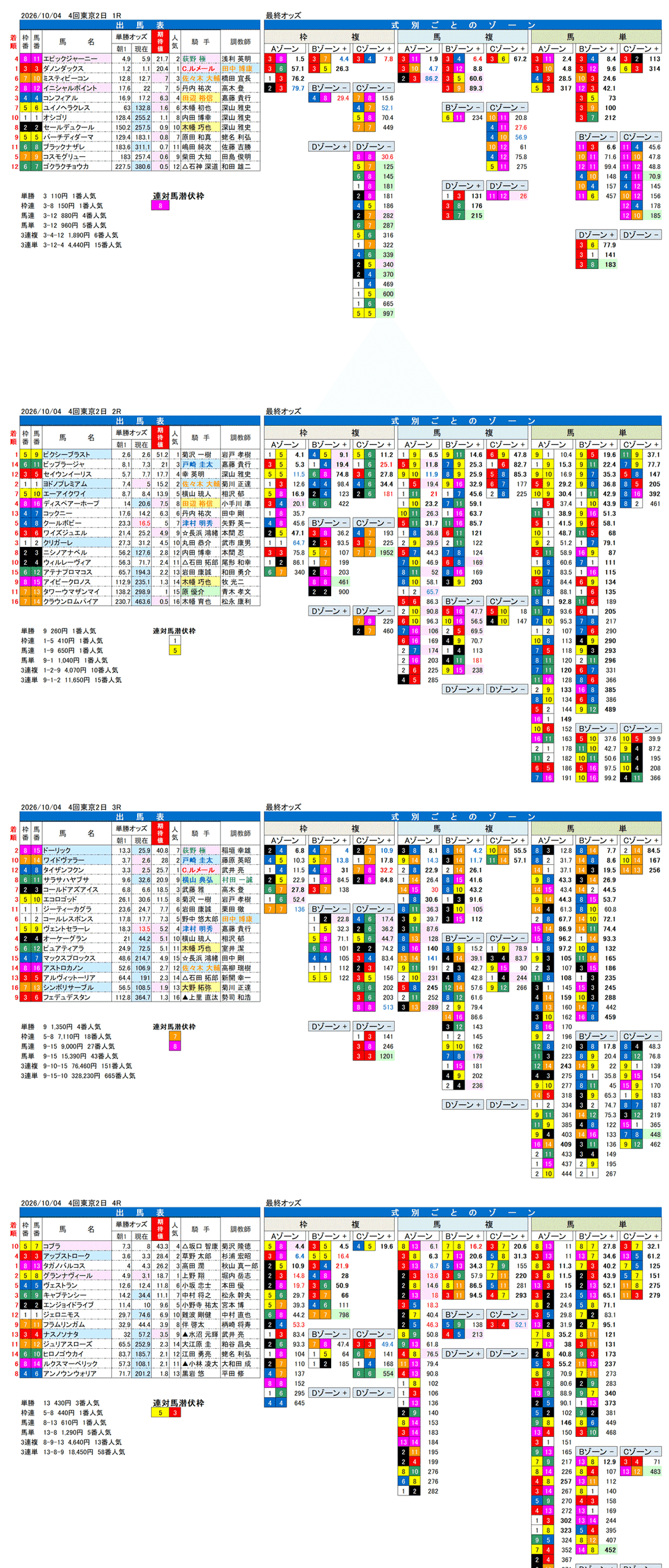 '26年10月4日（日曜）FactorX分析結果 4回東京2日1R〜4R