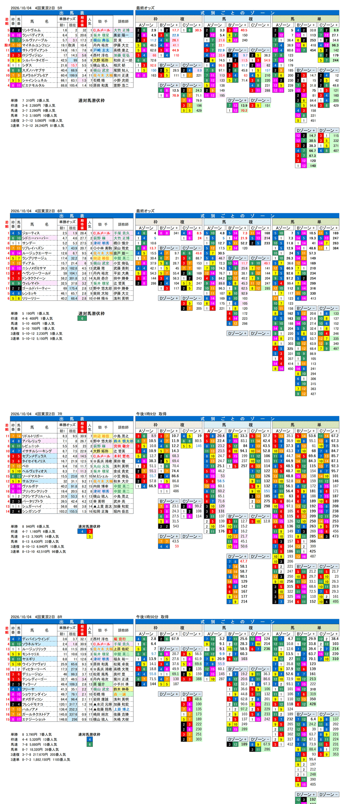 '26年10月4日（日曜）FactorX分析結果 4回東京2日5R〜8R