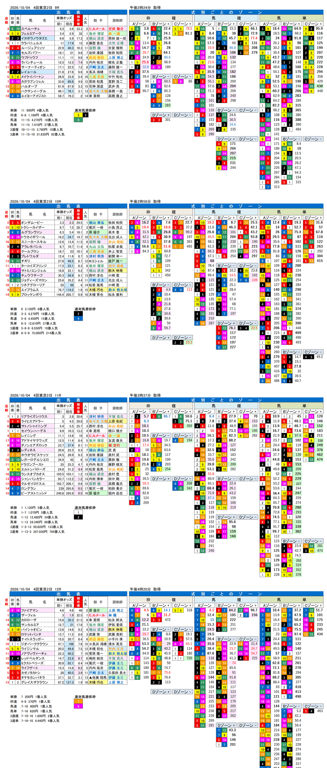 '26年10月4日（日曜）FactorX分析結果 4回東京2日9R〜12R 第77回毎日王冠