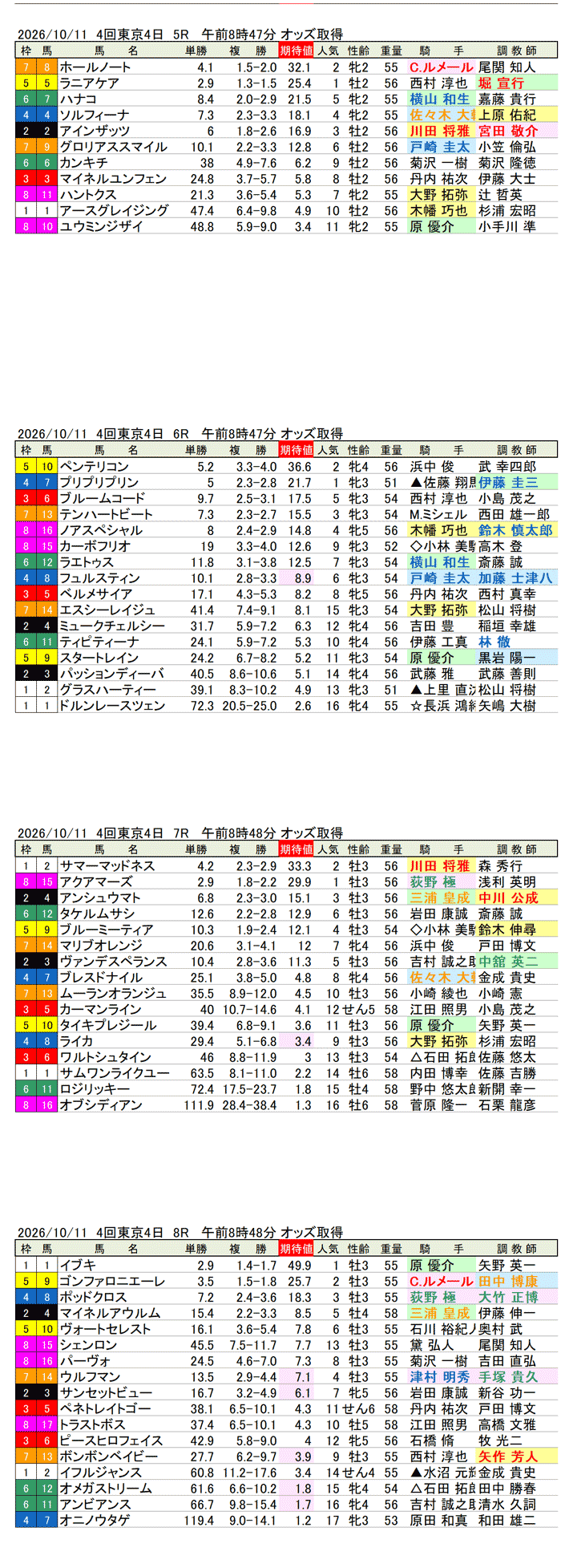 '26年10月11日(日曜)期待値の公開 4回東京4日5R〜8R