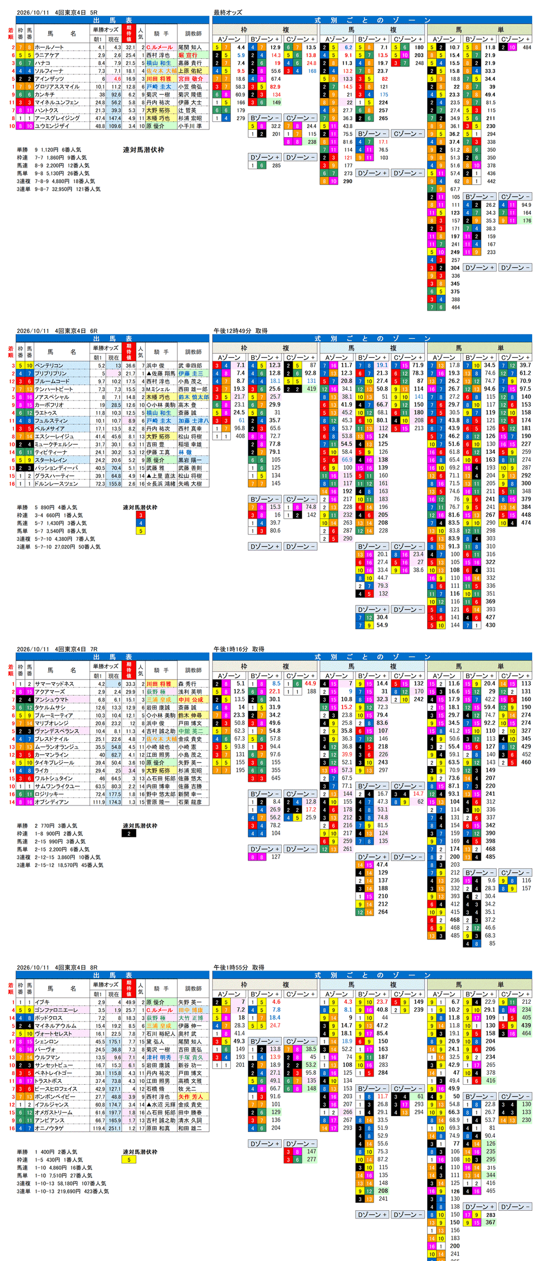 '26年10月11日（日曜）FactorX分析結果 4回東京4日5R〜8R