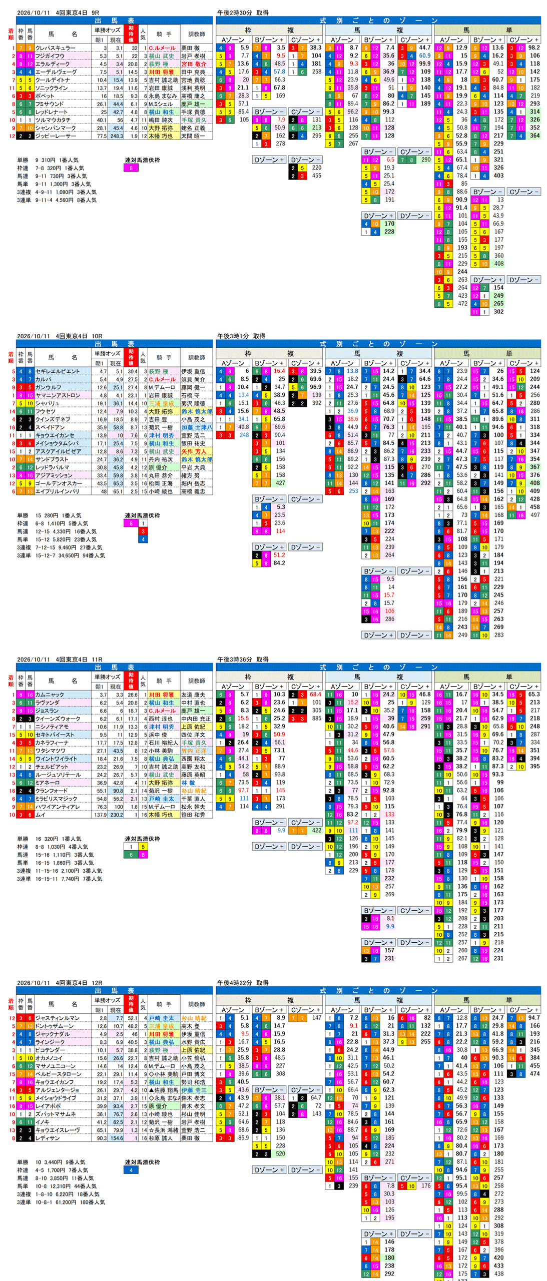 '26年10月11日（日曜）FactorX分析結果 4回東京4日9R〜12R 第2回アイルランドトロフィー