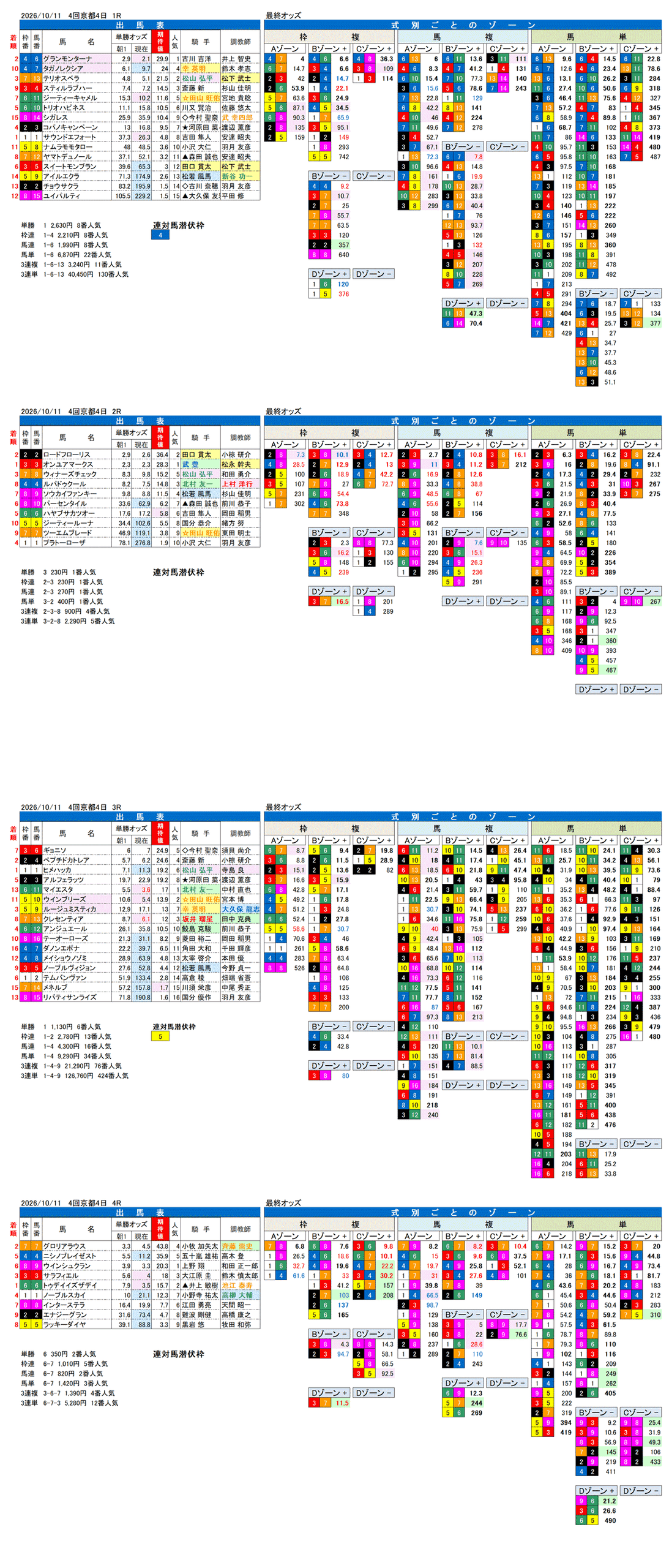 '26年10月11日（日曜）FactorX分析結果 4回京都4日1R〜4R