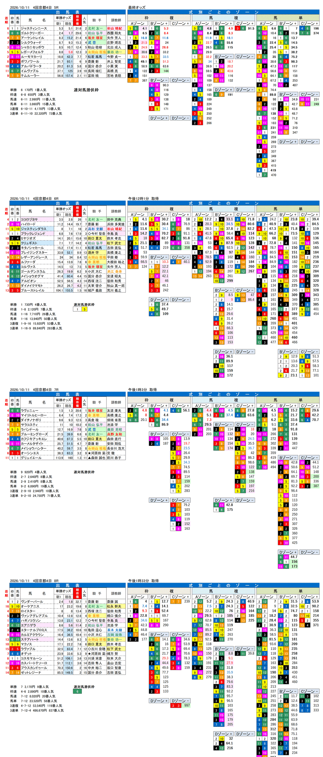 '26年10月11日（日曜）FactorX分析結果 4回京都4日5R〜8R