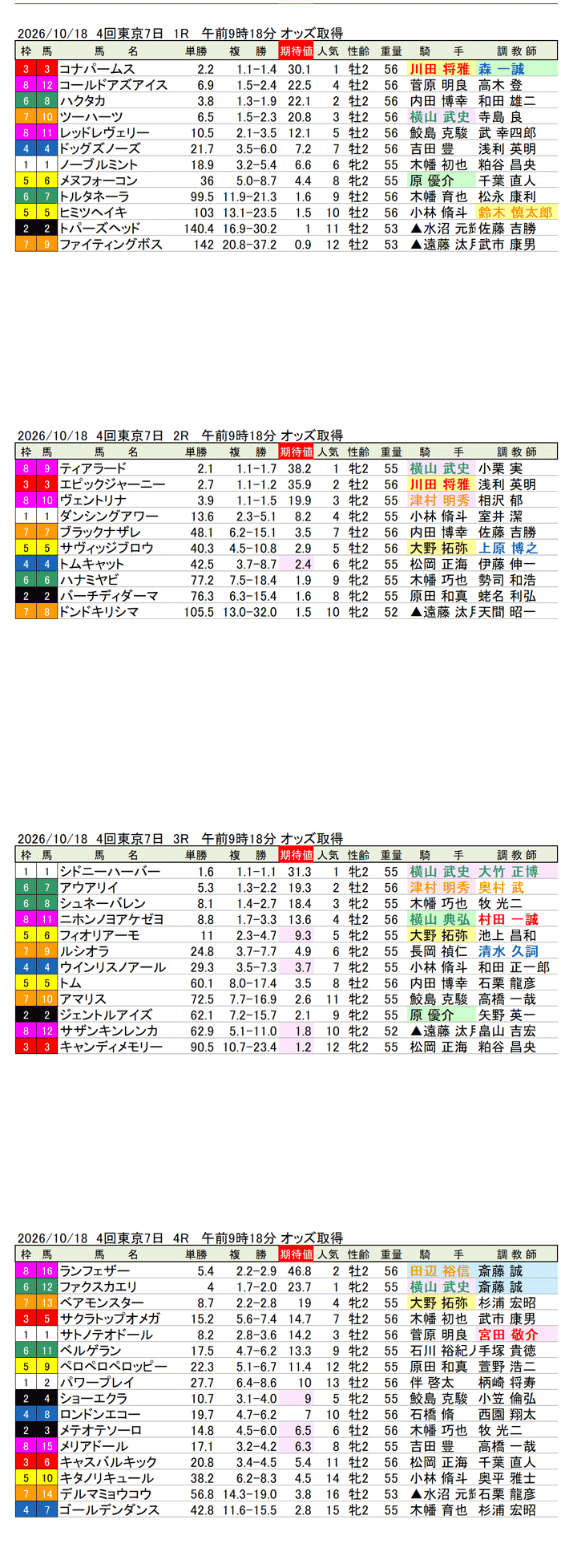 '26年10月18日(日曜)期待値の公開 4回東京7日1R〜4R