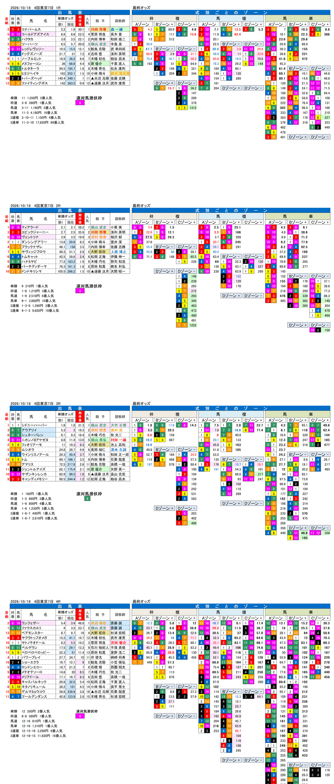 '26年10月18日（日曜）FactorX分析結果 4回東京7日1R〜4R