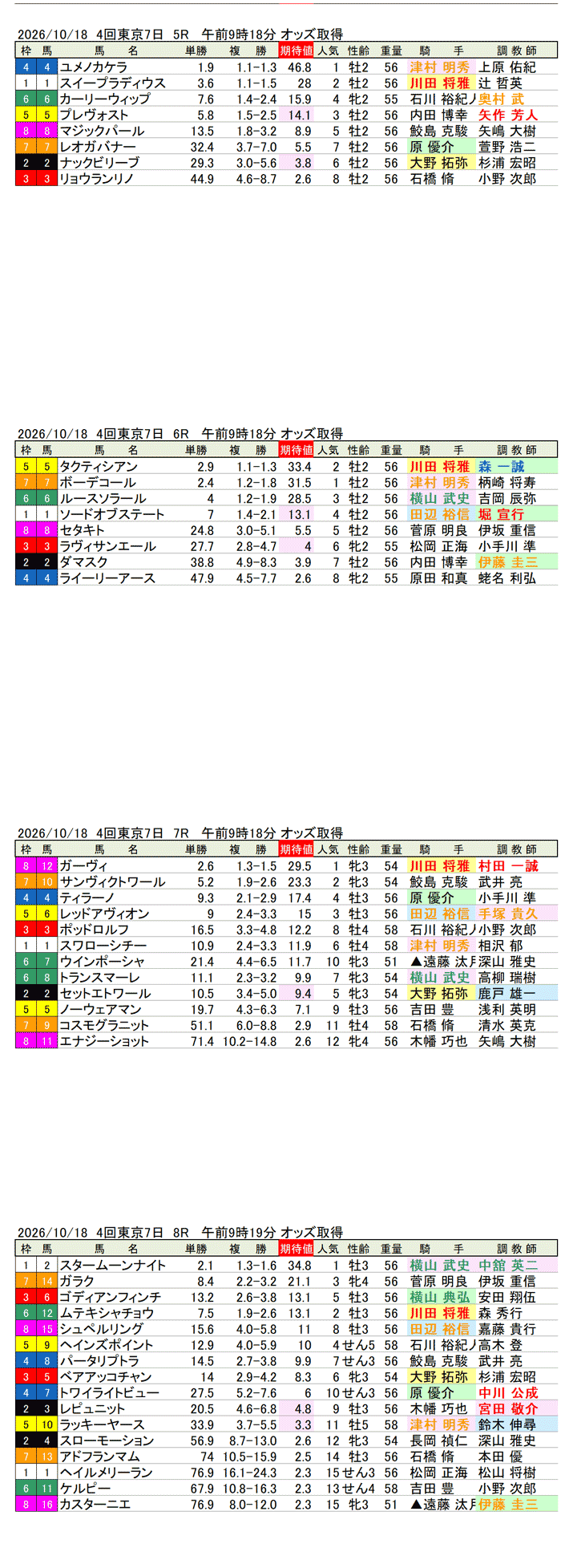 '26年10月18日(日曜)期待値の公開 4回東京7日5R〜8R