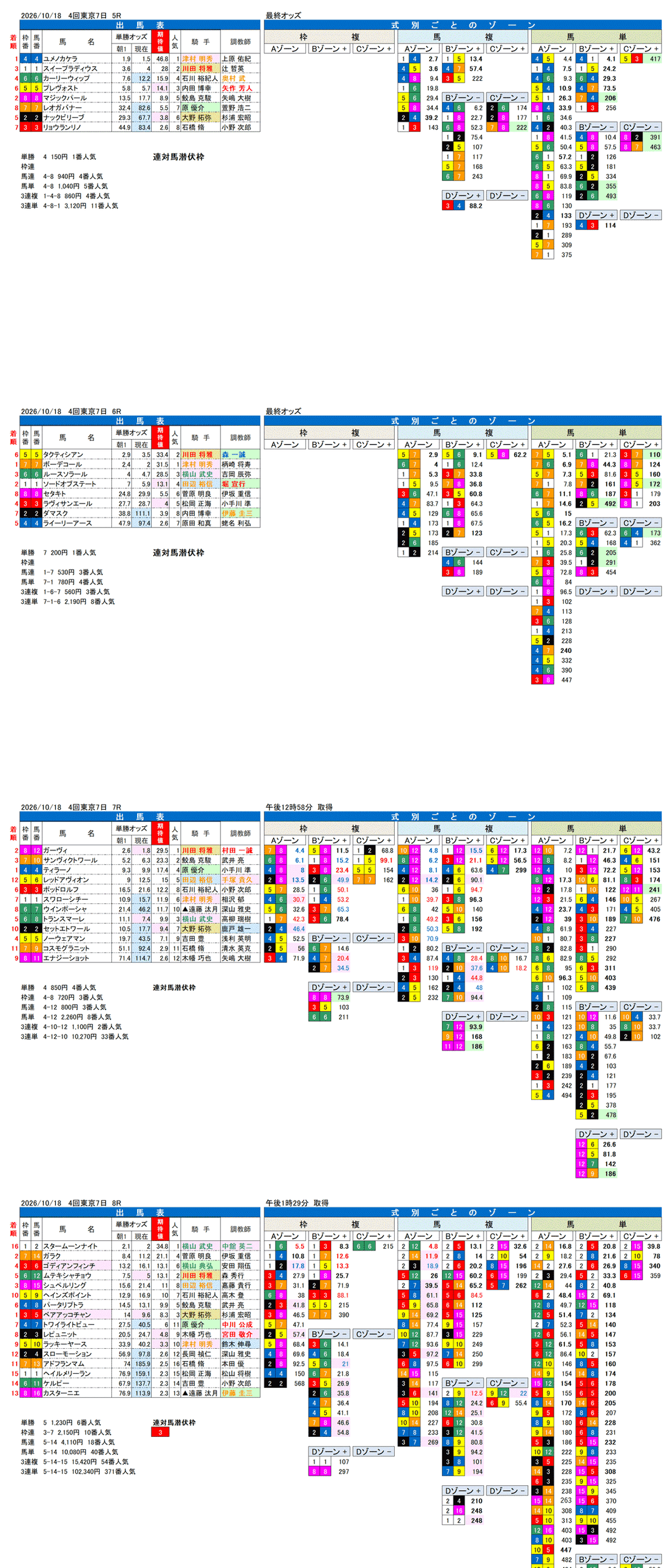 '26年10月18日（日曜）FactorX分析結果 4回東京7日5R〜8R