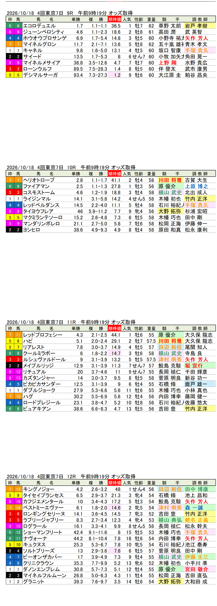 '26年10月18日(日曜)期待値の公開 4回東京7日9R〜12R ブラジルカップ