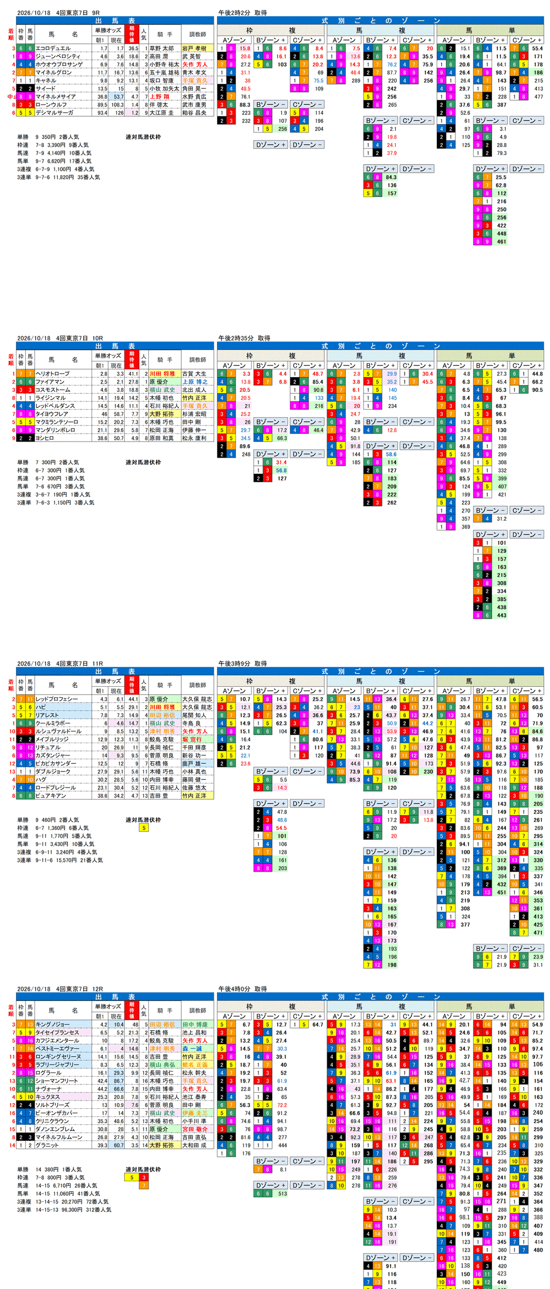'26年10月18日（日曜）FactorX分析結果 4回東京7日9R〜12R ブラジルカップ