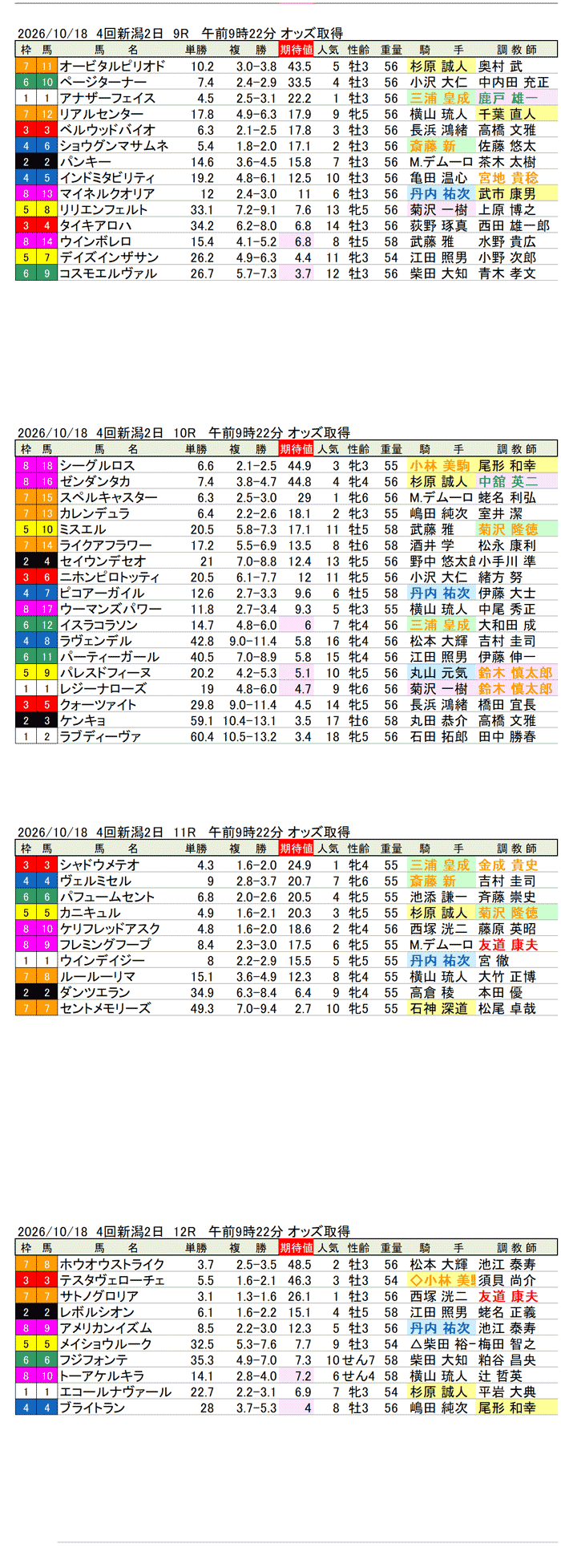 '26年10月18日（日曜）期待値の公開 4回新潟2日9R〜12R 新潟牝馬ステークス