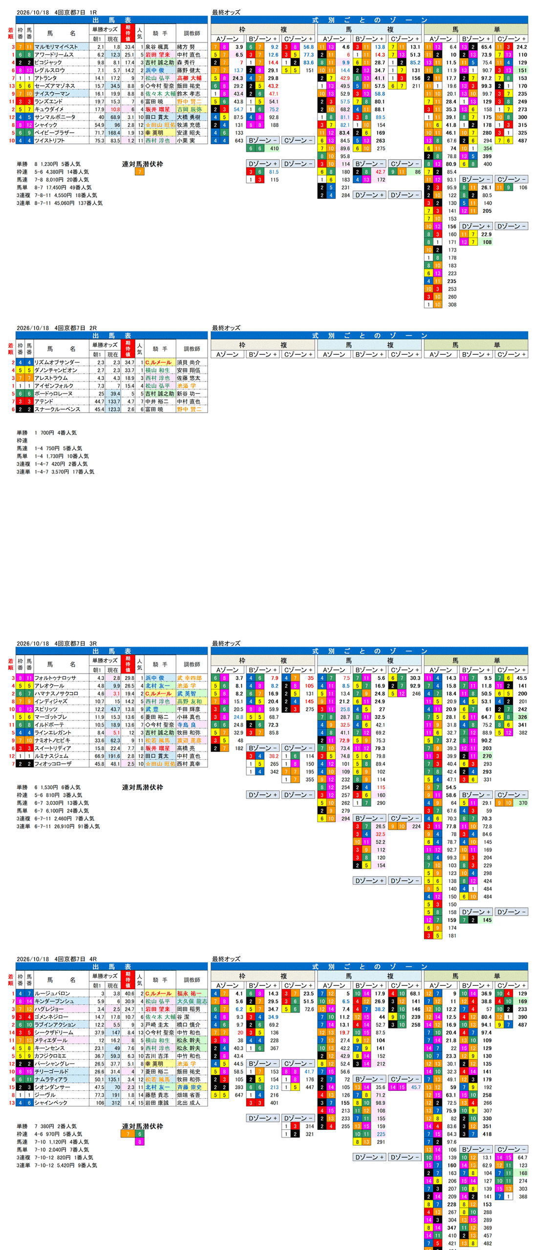 '26年10月18日（日曜）FactorX分析結果 4回京都7日1R〜4R