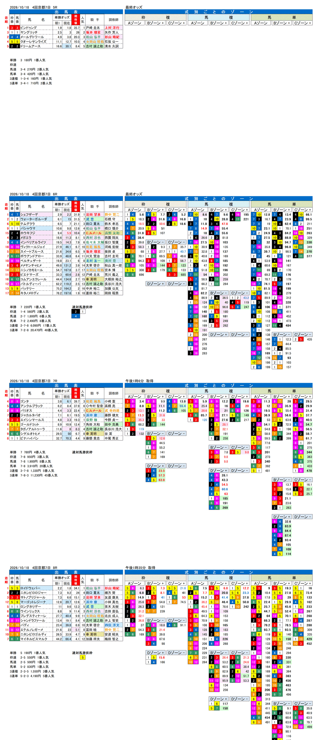 '26年10月18日（日曜）FactorX分析結果 4回京都7日5R〜8R