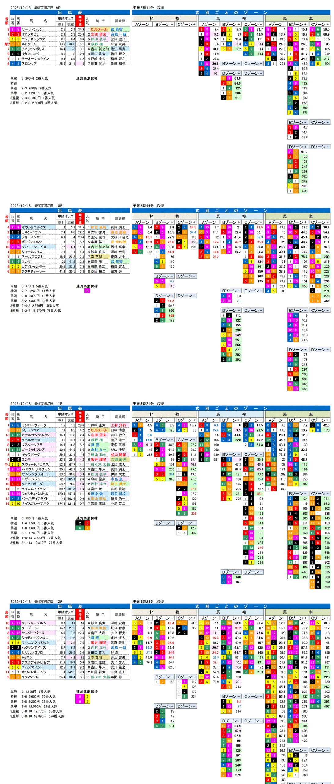 '26年10月18日（日曜）FactorX分析結果 4回京都7日9R〜12R 第31回秋華賞