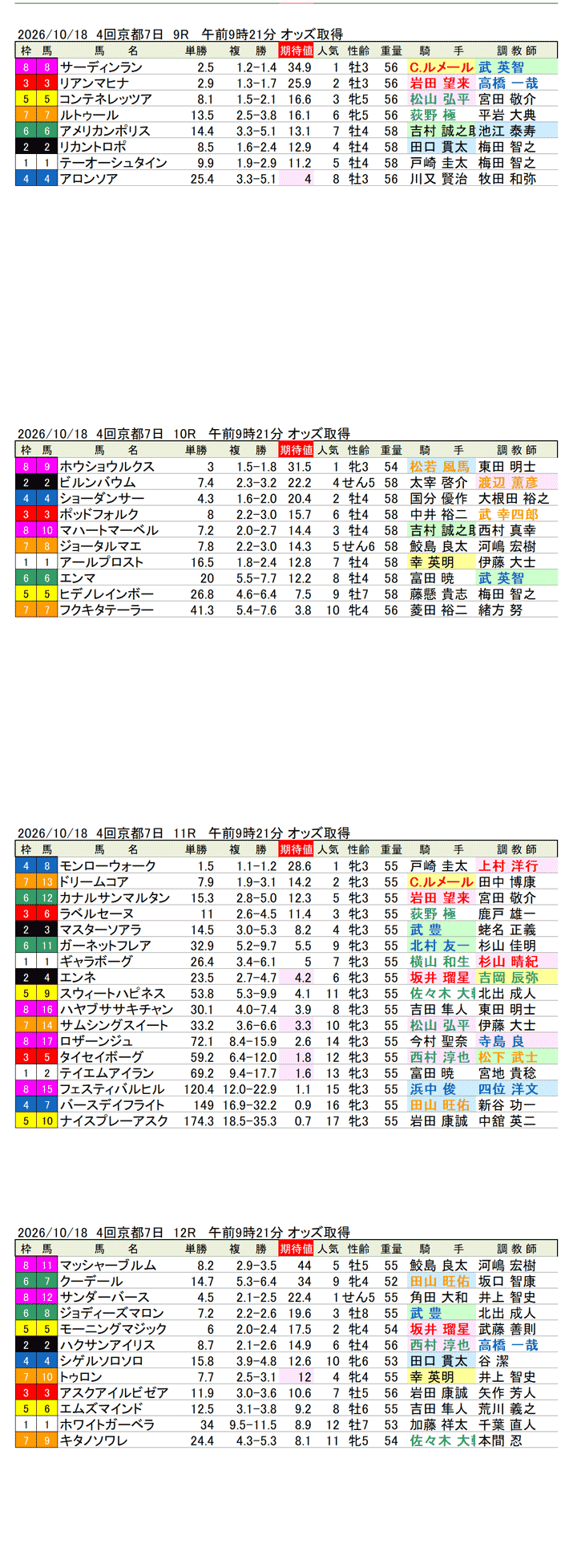 '26年10月18日（日曜）期待値の公開 4回京都7日9R〜12R 第31回秋華賞