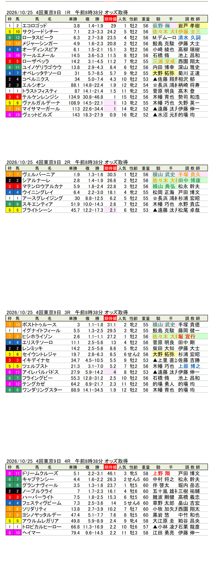 '26年10月25日(日曜)期待値の公開 4回東京9日1R〜4R