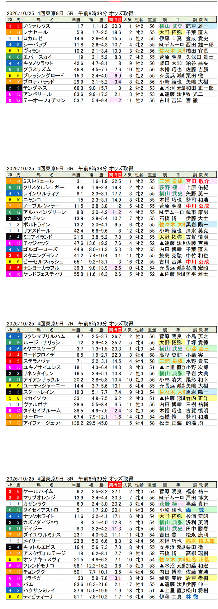 '26年10月25日(日曜)期待値の公開 4回東京9日5R〜8R