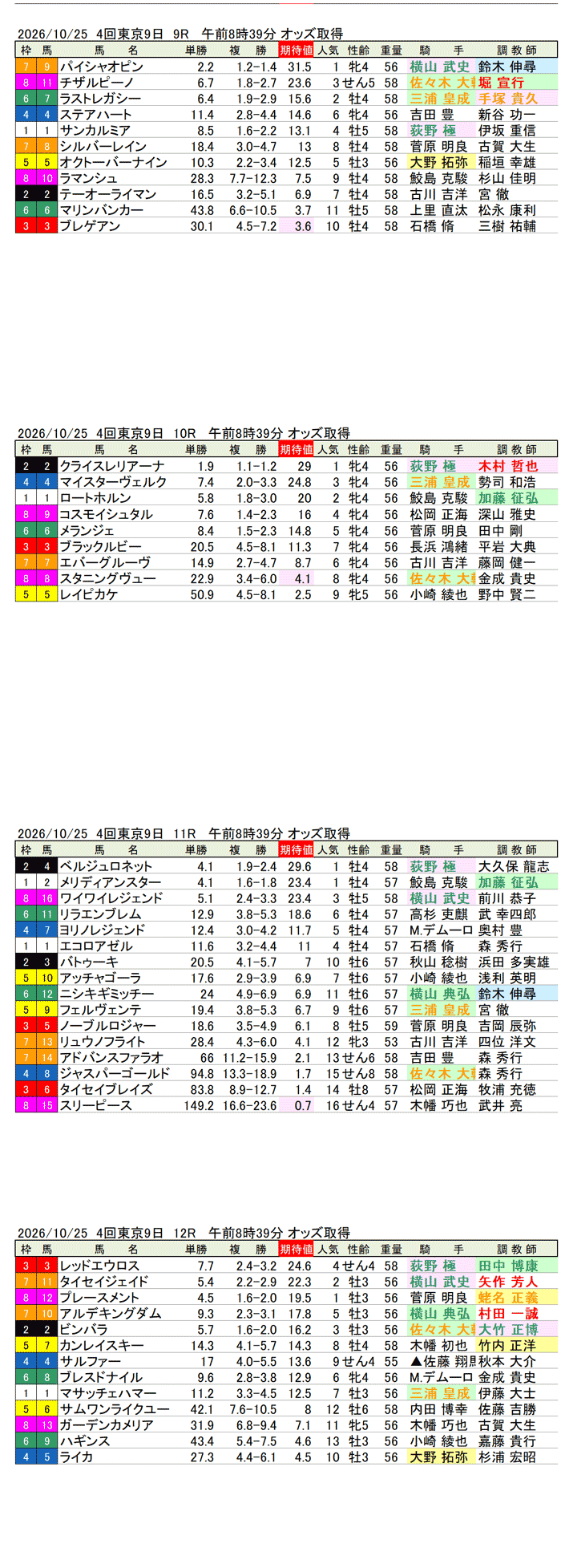 '26年10月25日(日曜)期待値の公開 4回東京9日9R〜12R 神無月ステークス